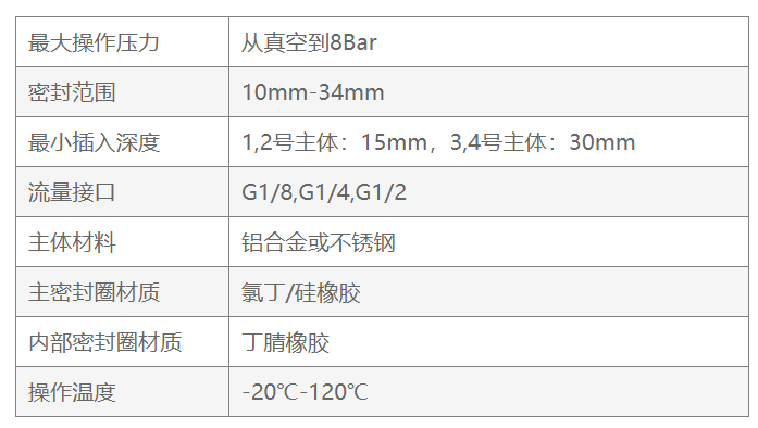 產(chǎn)品參數(shù)2.png