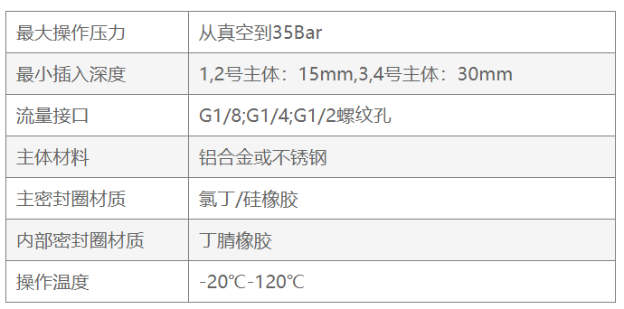 產(chǎn)品參數(shù)2.png