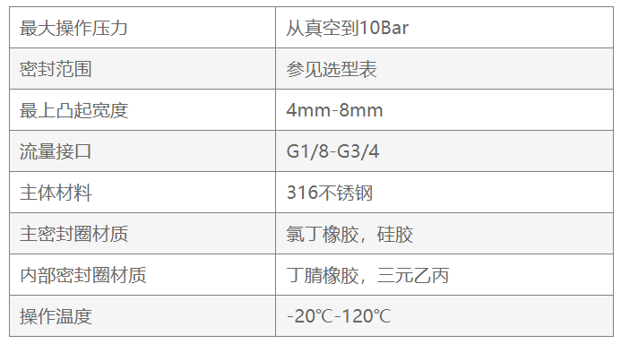 產(chǎn)品參數(shù)2.png